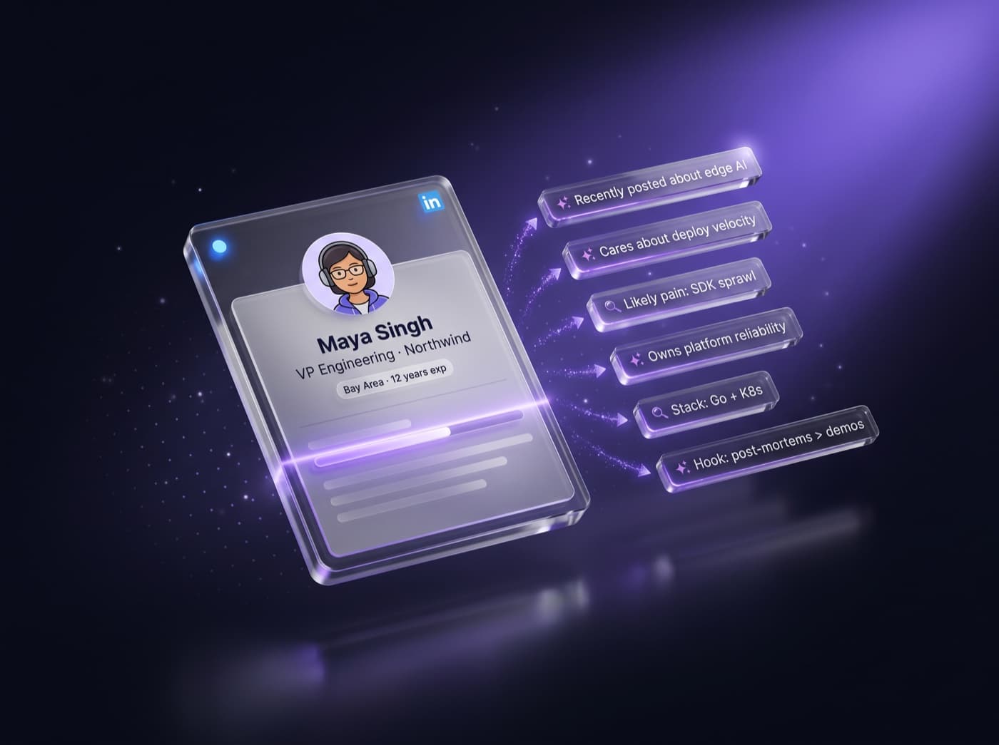 An AI-scanned profile of Maya Singh with extracted insights — recent themes, likely pain points, and outreach hooks — floating beside it